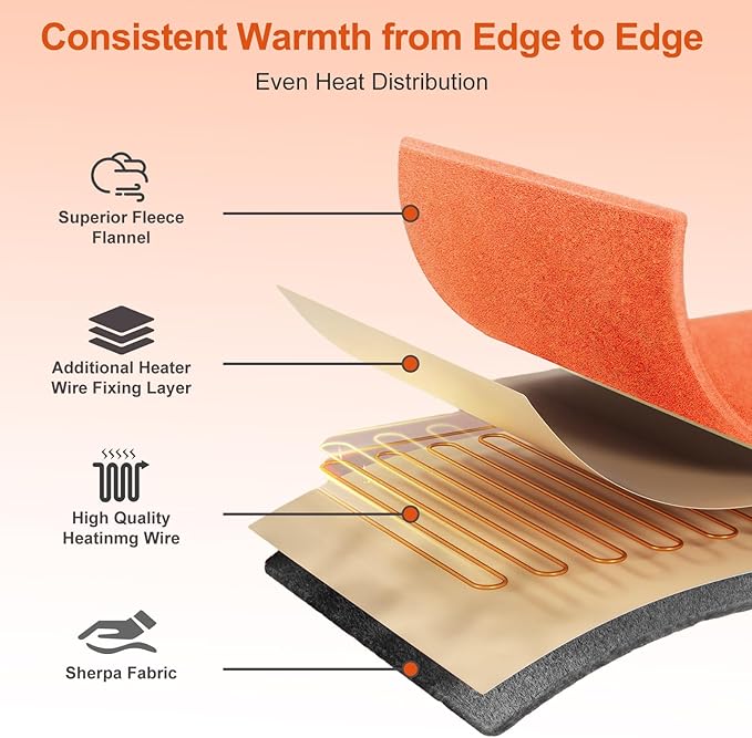Electric Heated Blanket Throw 50" x 60" Soft Dual-Sided Flannel Fast Heating 12 Heat Levels 1–12H Timer & Overheat Protection & Auto Shut-Off & Machine Washable (Orange)