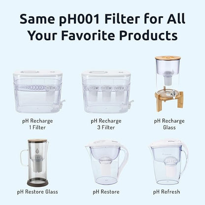 Invigorated Water Filter Pitcher with 1 Alkaline Filter – BPA-Free High pH Purifier, 14-Cup Capacity with SmartLight Filter Change Indicator, (96 Gallon) Long Filter Life