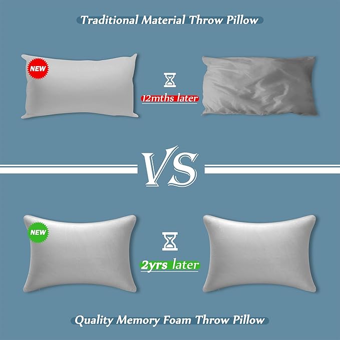AM AEROMAX 12 × 20 Pillow Insert (Pack of 2) Memory Foam Lumbar Support Throw Pillow Sham Rectangular for Decorative Cushion Bed Couch Sofa Without Deform After Longtime Use(Grey)