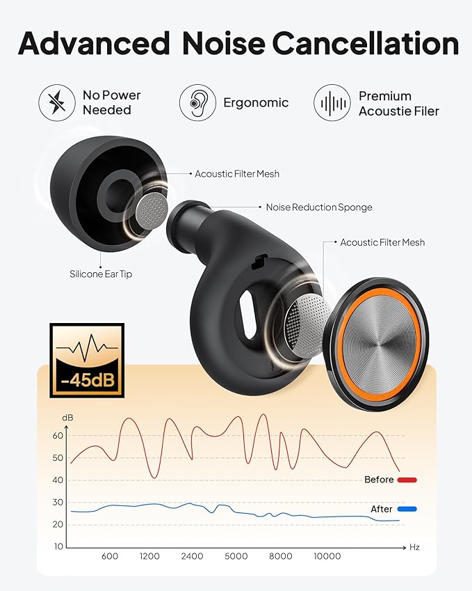 Ear Plugs for Sleeping, Soft Reusable Silicone EarPlugs for Sleep, Noise Cancelling 45dB Earbuds with 8 Eartips and Case, High-Fidelity Ear Plugs for Noise Reduction&Snoring, Concerts, Work, Airplane