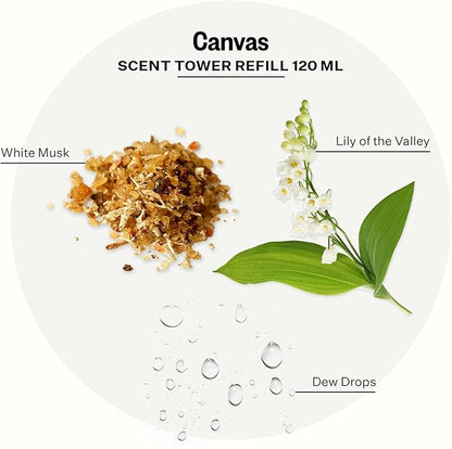 Apotheke Scent Tower Aromatherapy Diffuser Fragrance Refill, Canvas (120 ml) - Long-Lasting Perfume-Grade Essential Oil for Clean & Fresh Home, Office, Hotel & Large Rooms