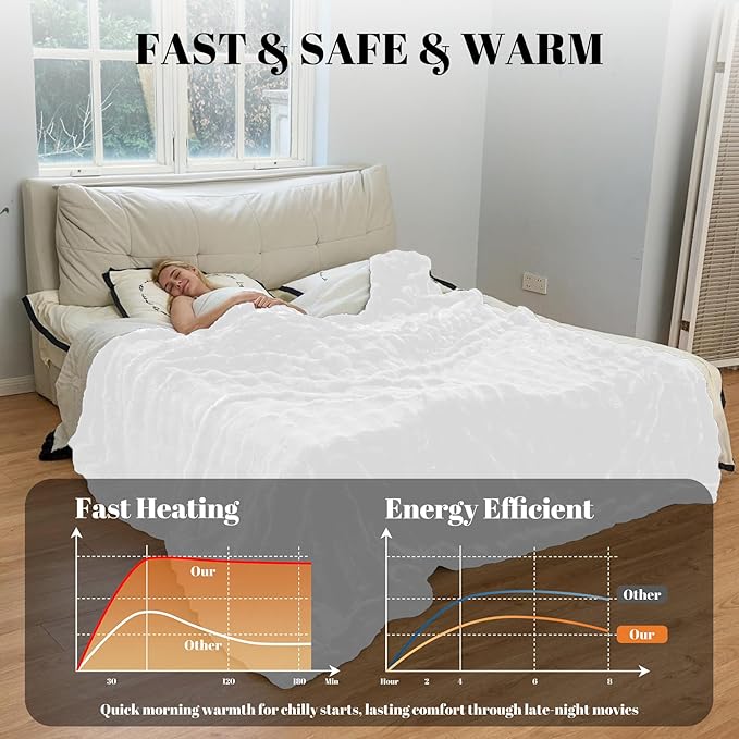 IUUI Electric Heated Blanket Queen 84''x90'',Luxury Faux Rabbit Fur Heating Throw Blankets,Fast Heating with 1/2/4/6/8/10 Hours,Overheat Protection, Quick Heating, Memory Function, Gift-Ready Design
