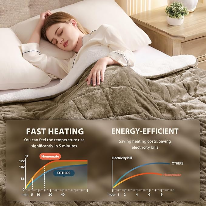 Homemate Heated Weighted Blanket for Adults - 50"x60" 10lbs Electric Throw Fast Heating Heavy Blanket 1/2/4/6/8 Hour Auto Off 10 Heat Levels Over-Heat Protection Luxury Faux Fur Sherpa