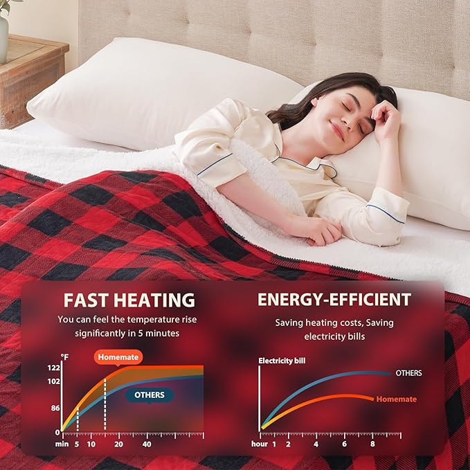 Homemate Electric Blanket Heated Twin Size - 62“x84“ Ultra Soft Cozy Flannel Heating Blanket with 10 Fast Heat Levels 8 Hours Auto Off Over-Heated Protection ETL Certification Keep Warm in Home