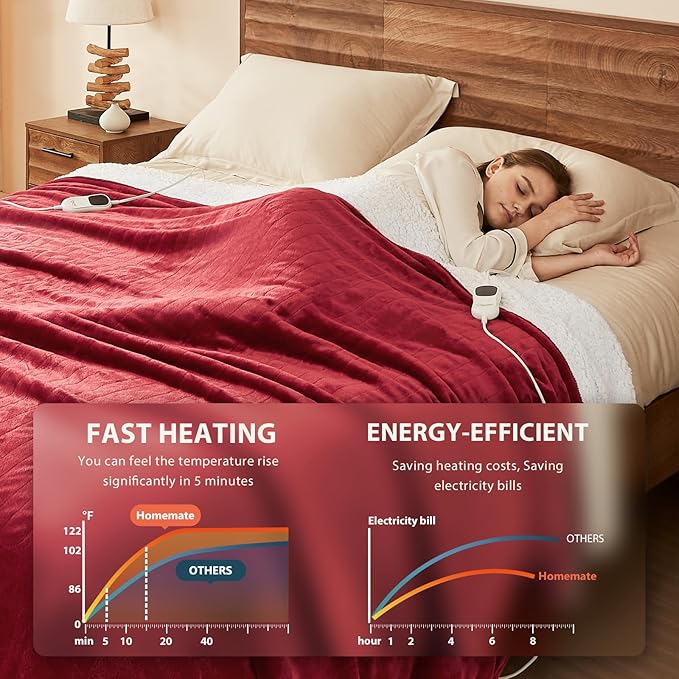 Homemate Heated Blanket Electric Throw - 50"x60" Heating Blanket Throw 1/2/4/6/8 Hours Auto-Off 10 Heat Level Over-Heat Protection Flannel Sherpa ETL Certification