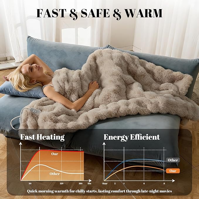 IUUI Electric Heated Blanket Throw 50''x60'',Luxury Faux Rabbit Fur Heating Throw Blankets,Fast Heating with 1/2/4/6/8/10 Hours,Overheat Protection, Quick Heating, Memory Function, Gift-Ready Design