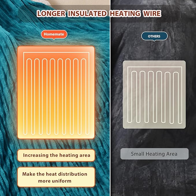 Homemate Electric Heated Blanket Full Size - 72"x84" Heating Blanket Full Size 1/2/4/6/8 Hours Auto-Off 10 Heat Level Over-Heat Protection Soft Flannel Sherpa ETL Certification