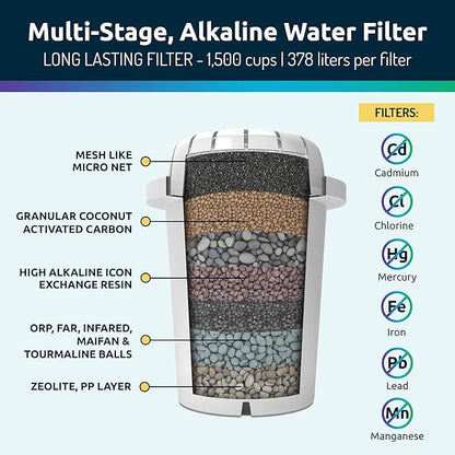 Invigorated Water Filter Pitcher with 1 Alkaline Filter – BPA-Free High pH Purifier, 14-Cup Capacity with SmartLight Filter Change Indicator, (96 Gallon) Long Filter Life