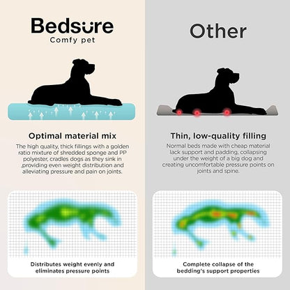 Bedsure SupportMax XL Pro Orthopedic Dog Beds Large Sized Dog - Extra Thick Supportive Dogs Couch with Waterproof Washable Cover, Extra Large Comfort Pet Sofa with Sherpa & Nonskid Bottom, Grey, 45"