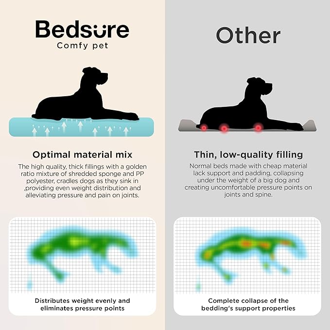 Bedsure SupportMax XL Pro Orthopedic Dog Beds Large Sized Dog - Extra Thick Supportive Dogs Couch with Waterproof Washable Cover, Extra Large Comfort Pet Sofa with Sherpa & Nonskid Bottom, Blue, 45"