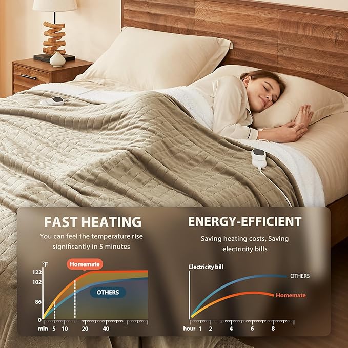 Homemate Electric Heated Blanket Twin Size - 62"x84" Heating Blanket Twin Size 1/2/4/6/8 Hours Auto-Off 10 Heat Level Over-Heat Protection Flannel Sherpa ETL Certification