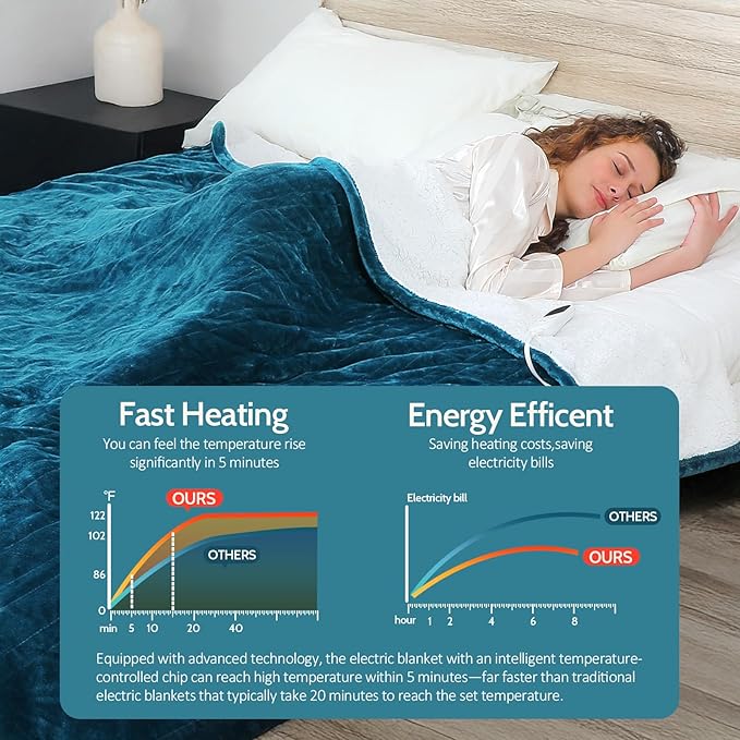 HOW'S MY HOUSE Heated Blanket Throw 50" x 60", Electric Blanket with 12 Time Settings & 6 Heating Levels, Over-Heat Protection, Flannel Sherpa Super Cozy with ETL Certification, Blue