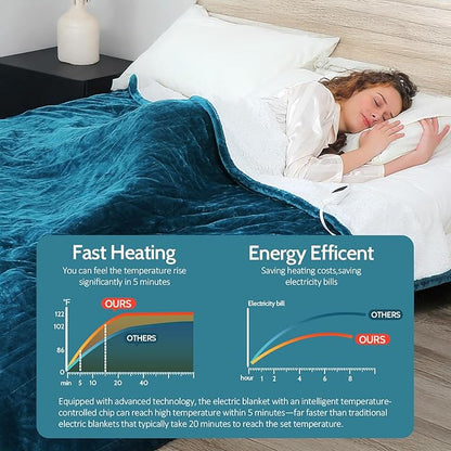 HOW'S MY HOUSE Heated Blanket Throw 50" x 60", Electric Blanket with 12 Time Settings & 6 Heating Levels, Over-Heat Protection, Flannel Sherpa Super Cozy with ETL Certification, Blue