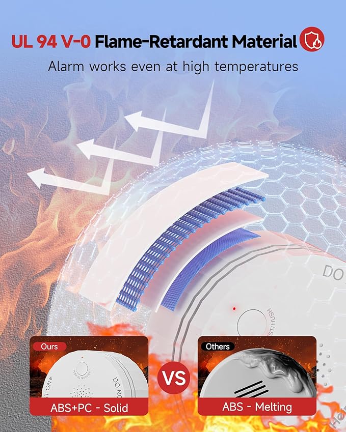 Heiman Matter Smoke Detector, Smart Photoelectric Fire Alarm, Ul217-10th Listed, Battery Powered, Real-Time Notification, Compatible with Smartthings, Home Assistant, Mini Portable for Home RV Travel