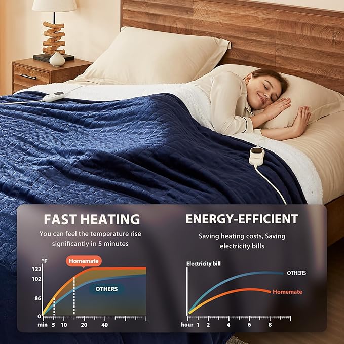 Homemate Electric Heated Blanket Full - 72"x84" Heating Blanket Full Size 1/2/4/6/8 Hours Auto-Off 10 Heat Level Over-Heat Protection Flannel Sherpa Big ETL Certification