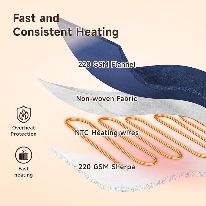 Heated Blanket Electric Throw Blanket- 50''x60'' Heating Blanket Throw 10 Hours Auto-Off & 9 Heating Levels Over-Heat Protection, Machine Washable Flannel Sherpa, Electric ETL Certification