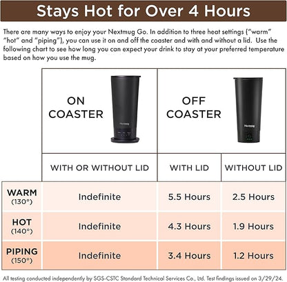 Nextmug Go - Temperature-Controlled, Self-Heating Travel Mug (White - 16 oz.)