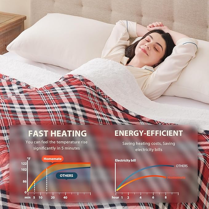 Homemate Electric Blanket Heated Twin Size - 62“x84“ Ultra Soft Cozy Flannel Heating Blanket with 10 Fast Heat Levels 8 Hours Auto Off Over-Heated Protection ETL Certification Keep Warm in Home