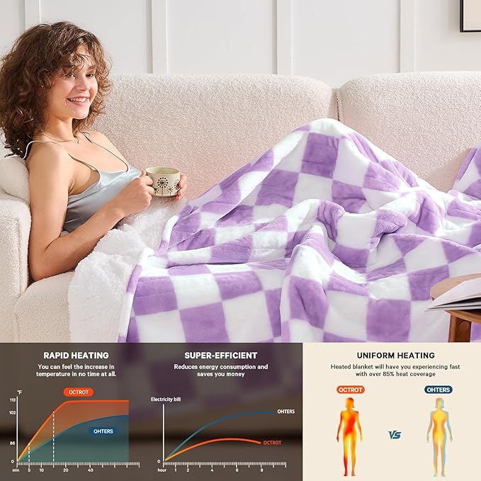 Heated Electric Blanket Throw, 50X60 Heating Blanket with 10 Heat Level & 8 Hours Auto Off for Lap, Light Purple Checkered Plaid Soft Sherpa Blankets Warmer Gifts for Couch Grandma Women Adults