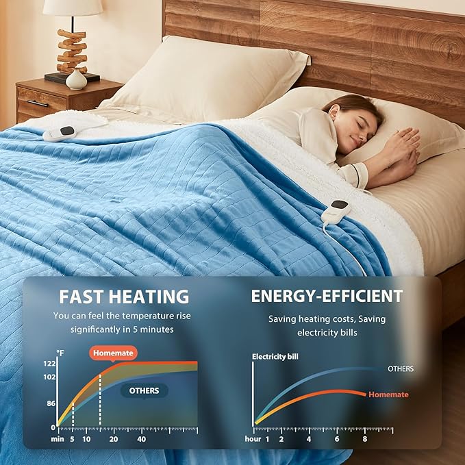 Homemate Electric Heated Blanket Queen Size - 84"x90" Heating Blanket Queen Size Dual Control 1/2/4/6/8 Hours Auto-Off 10 Heat Level Over-Heat Protection Flannel Sherpa ETL Certification