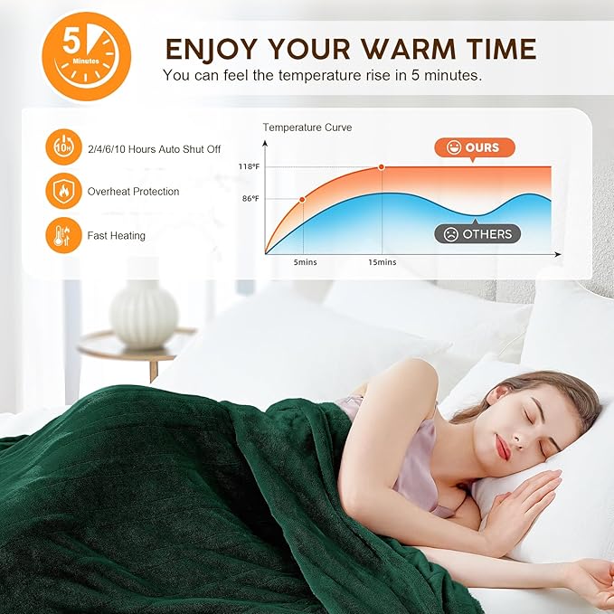 HYLEORY Heated Electric Blanket Throw, 2-Layer Cozy Warm Flannel 62" x 84", Heating Blanket with 9 Heating Levels, 2/4/6/10 Hours Auto Off, Fast Heating Winter Blanket, Green