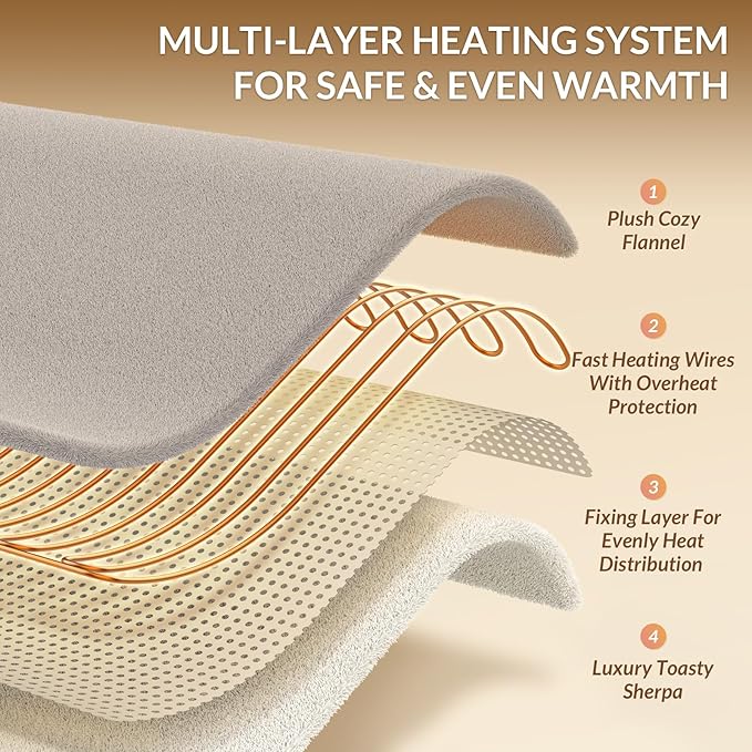 HOMLYNS LuxeHeat Heated Blanket Electric Blanket Full Size, Soft Flannel Sherpa Heating Blanket with 10 Heat Settings, 1-10 hrs Timer Auto Shut Off (72x84 inches, Taupe)