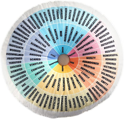 party greeting Wheel of Emotions Feelings Pillow Round Velvet Feelings Wheel Emotion Throw Pillow Circle Seating Floor Cushion for Office Home Room Sofa Decor Counselor Physical Therapist Gifts(Pastel