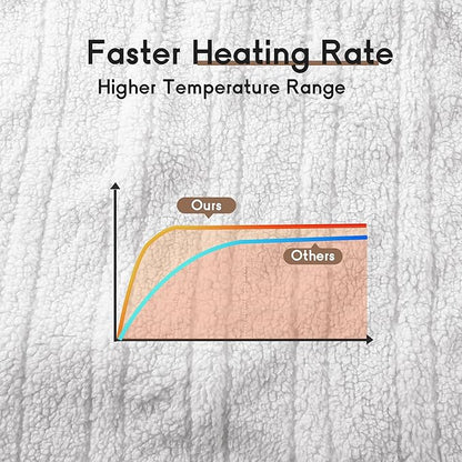 Heated Blanket Electric Blanket Queen Size 84''x90'' with 10 Heating Levels, 1-12 Hour Auto Shut Off, Machine Washable, Dual Controller Soft Warming Blanket for Couch, Bed, Office - Light Grey