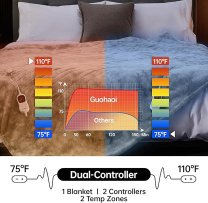 Guohaoi Heated Blanket Electric Throw, Soft Faux Rabbit Fur Electric Blanket with 10 Heating Levels 5 Sitting Timer Auto Off, Dual-Controller Heating Blankets, Machine Washable(90"×100" Light Grey)
