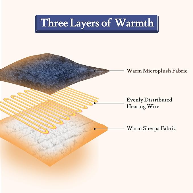 Electric Heated Blanket 72"x84" Full Size Flannel & Sherpa - 4 Heat Settings & 10H Auto Shut Off for Safe Overnight Use, Fast Heating, Machine Washable for Bed, Couch, Office - Dark Blue