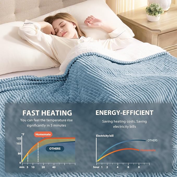 Homemate Electric Heated Blanket Full Size - 72"x84" Heating Blanket Full Size 1/2/4/6/8 Hours Auto-Off 10 Heat Level Over-Heat Protection Soft Flannel Sherpa ETL Certification