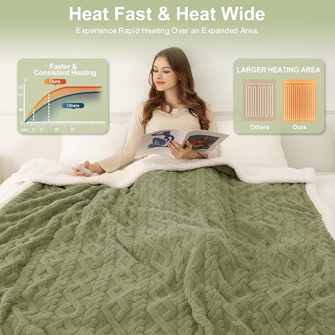 Twin Electric Blanket 62"X84" Green - Soft Thick Warm Sherpa Heated Blanket for Winter with 5 Fast Heating Levels & 10hrs Auto Off for Women Gift, Washable & ETL Certified for Office, Bed