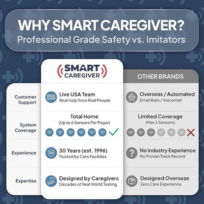Smart Caregiver Floor Mat Alarm and Pager System - Includes Wireless Pager That Alerts When Someone Steps on The Durable 24in x 48in Floor Mat Sensor