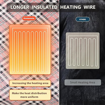 Homemate Electric Blanket Heated Twin Size - 62“x84“ Ultra Soft Cozy Flannel Heating Blanket with 10 Fast Heat Levels 8 Hours Auto Off Over-Heated Protection ETL Certification Keep Warm in Home