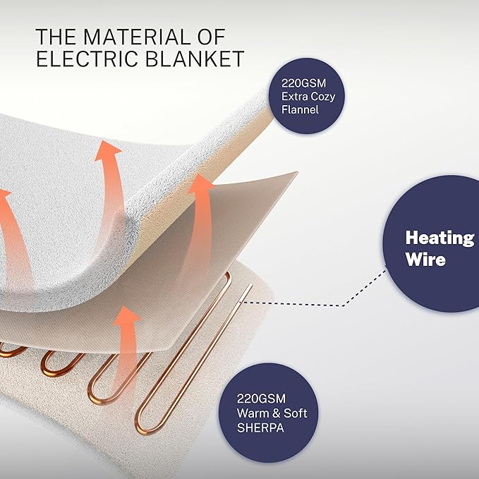Electric Blanket Full 72"x84" Heated Electric Blankets 10 Heating Levels 12 Time Settings 8 Hours Auto Off Fast Heating and Overheat Protection ETL Certified Machine Washable,Light Blue